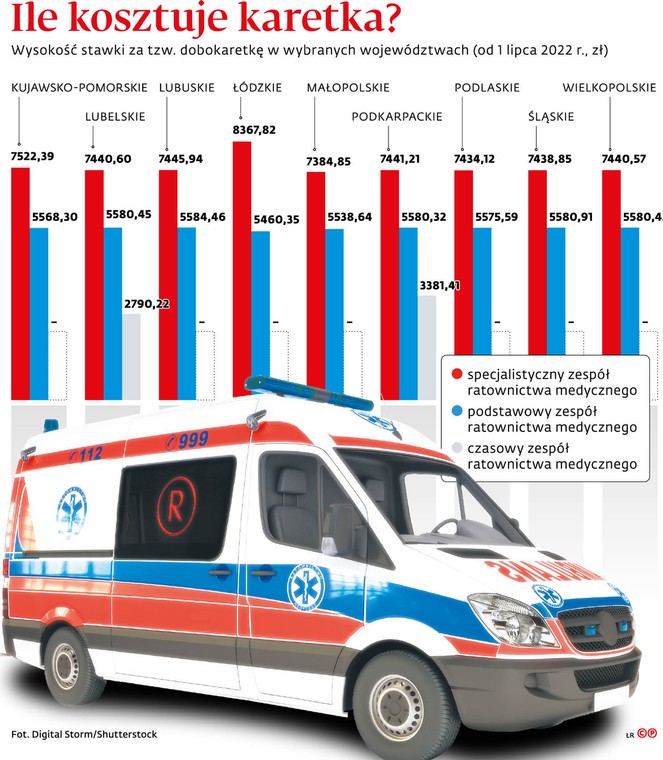 Ile kosztuje karetka?