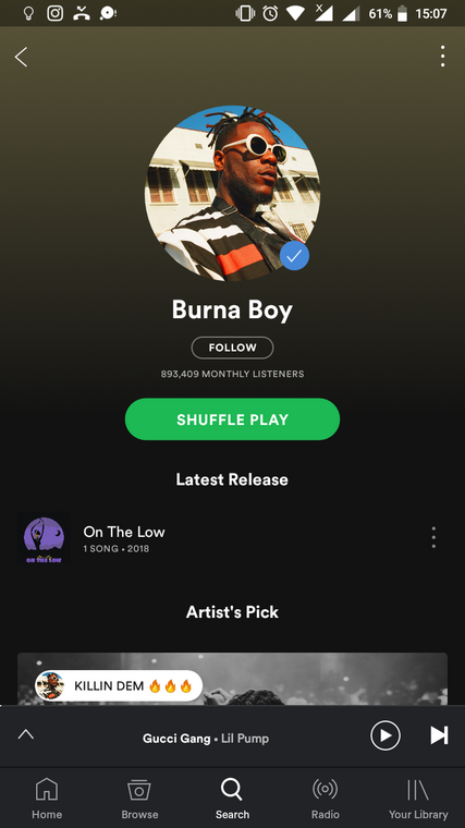 Burna Boy has the least number of monthly listeners on Spotify 