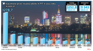 Szacowane przez miasta ubytki w PIT w 2023 roku