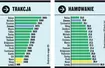 Test opon całorocznych w rozmiarze 225/50 R17: próby wykonywane na śniegu