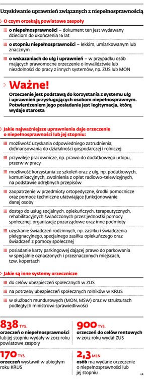 Uzyskiwanie uprawnień związanych z niepełnosprawnością