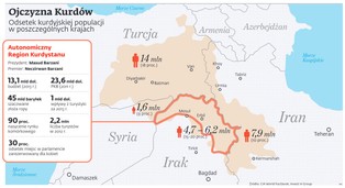 Niepodległość dzięki dżihadowi. Czy Kurdom uda się stworzyć własne państwo?