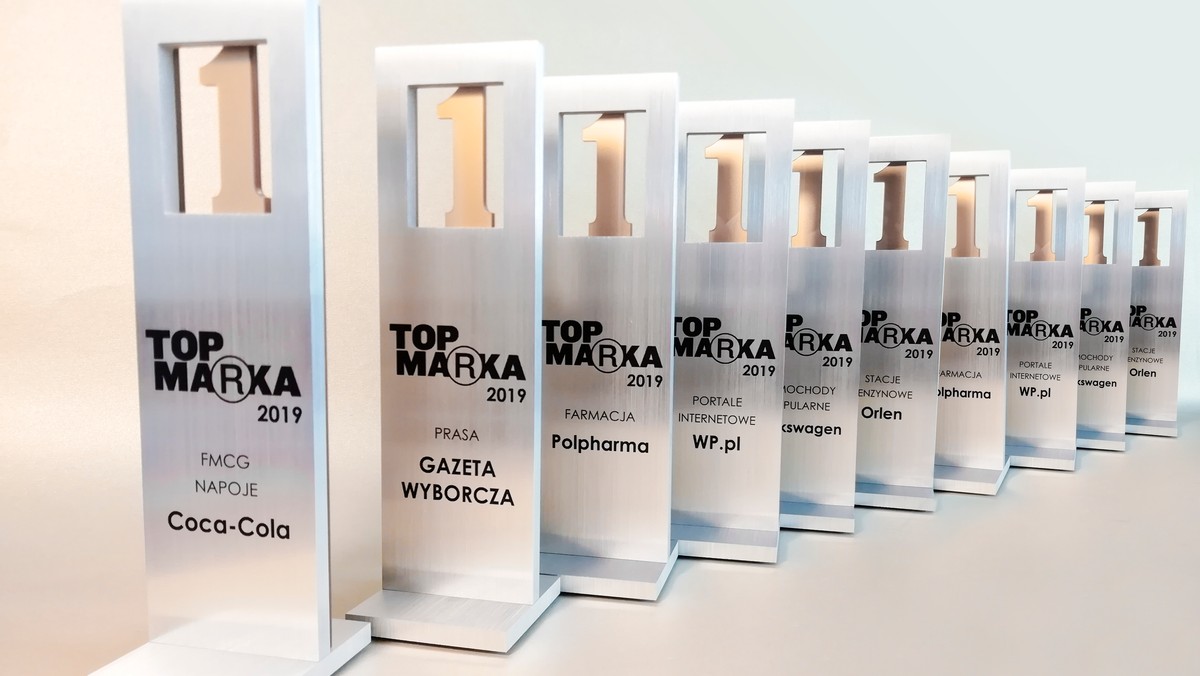 Magazyn „Press” i „PRESS-SERVICE Monitoring Mediów” ogłosiły wyniki największego na rynku rankingu medialności brandów. XII edycja badania Top Marka, wzorem ubiegłego roku, objęła 500 marek z 50 branż.