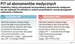 Pakiety medyczne bez abolicji podatkowej