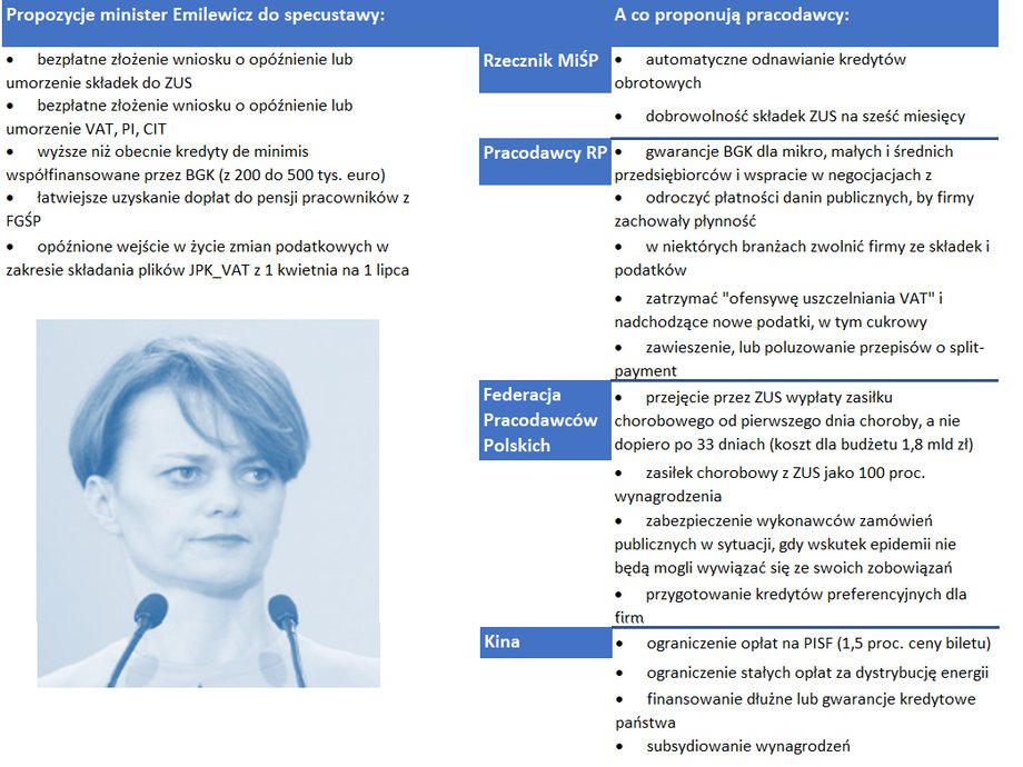 Specustawa a pomysły pracodawców. Koronawirus w Polsce