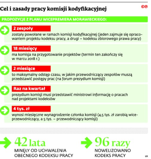 Cel i zasady pracy komisji kodyfikacyjnej