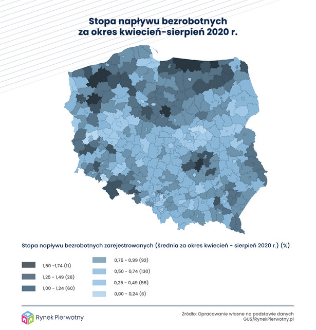 Stopa napływu bezrobotnych