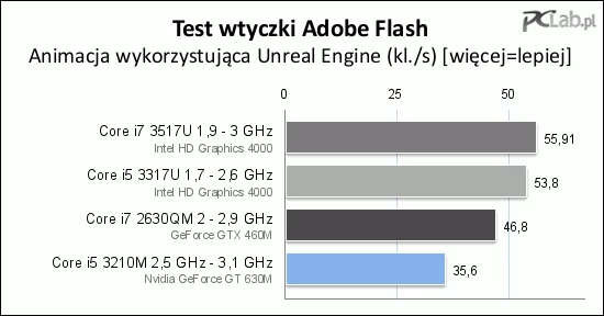 Brak wyniku Vostro 3560 jest spowodowany występowaniem zakłóceń obrazu w tym teście