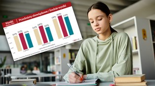 Niepokojące wyniki matur. Rekordowa liczba osób z zerem punktów