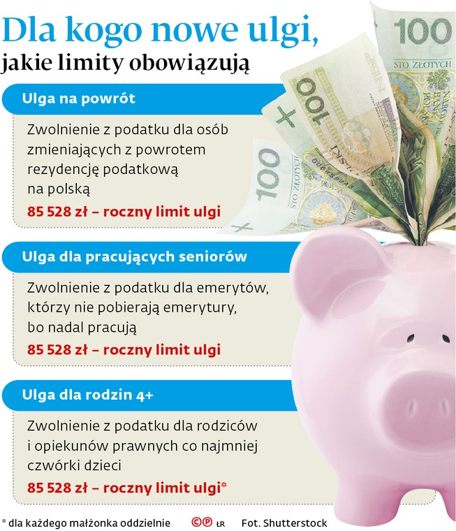 Dla kogo nowe ulgi, jakie limity obowiązują