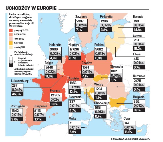 Uchodźcy w Europie