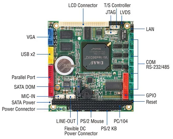 Przemysłowy komputer firmy ICOP Technology z procesorem Vortex86DX2