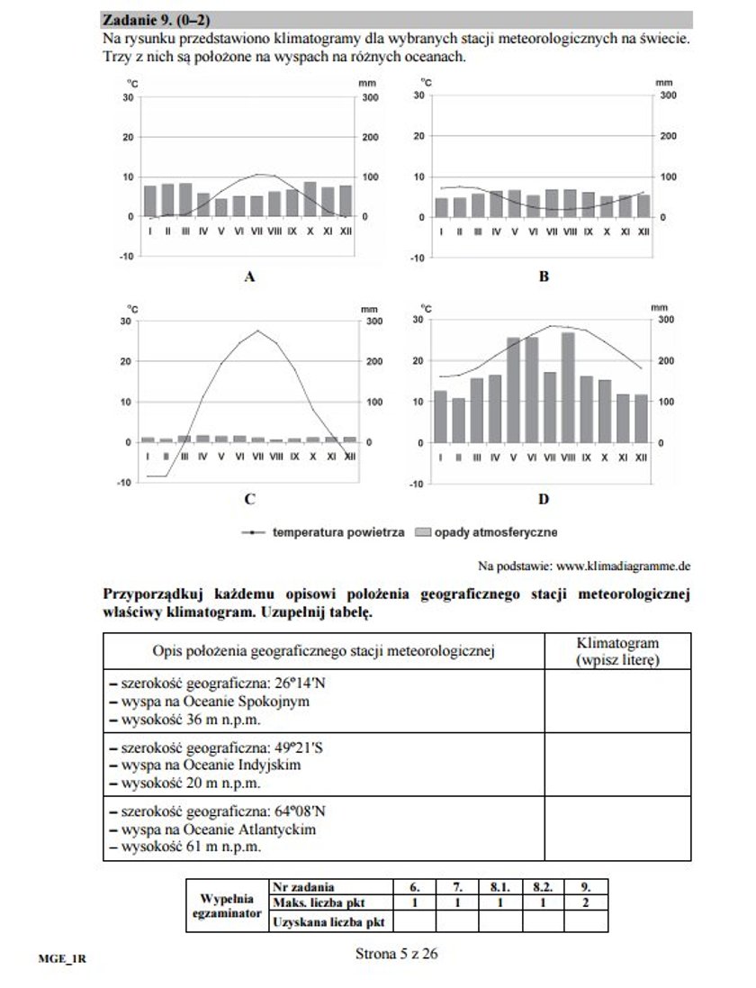 Arkusz egzaminacyjny - geografia na poziomie rozszerzonym