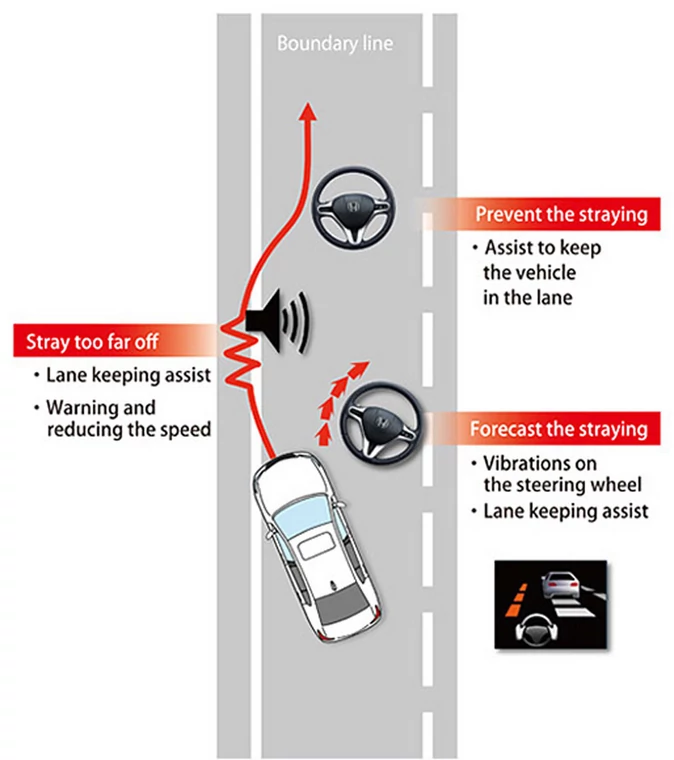 Honda Sensing