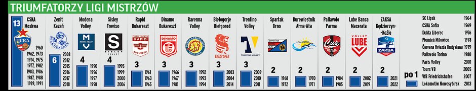 Triumfatorzy Ligi Mistrzów