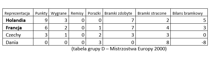 ME 2000 - tabela grupy D - KB.pl/KB.pl