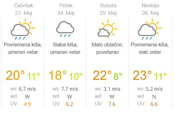 Prognoza za sredu četvrtak i petak