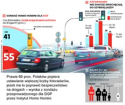 Fotoradary niestraszne kierowcom. Skuteczność: 9 procent