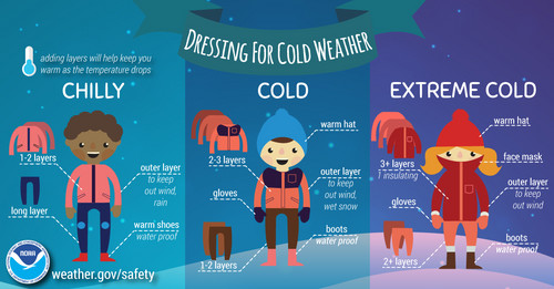 5 Cold Weather Health Risks to Watch Out For