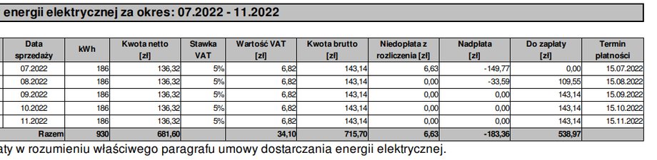 Tak wygląda najnowsze rozliczenie, które otrzymałem od Tauronu.