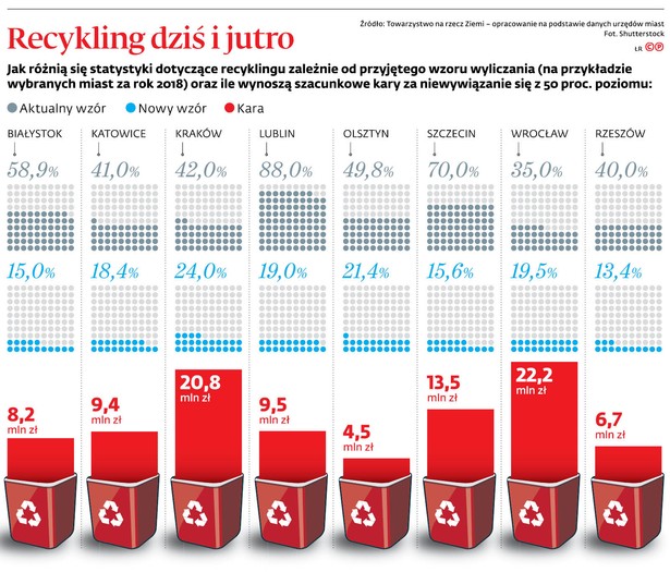 Recykling dziś i jutro