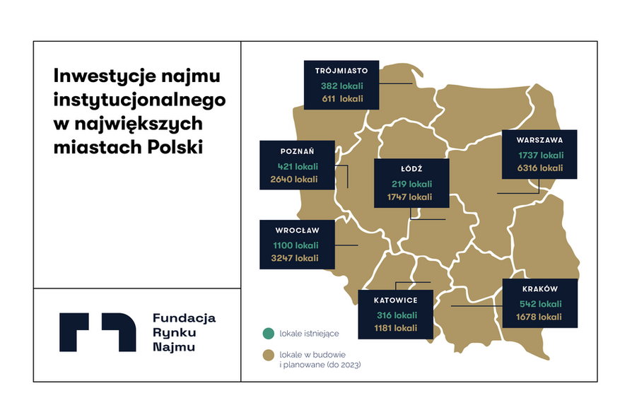 Inwestycje najmu instytucjonalnego w największych miastach Polski