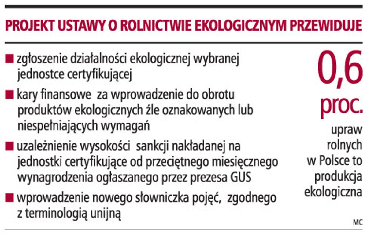 Projekt ustawy o rolnictwie ekologicznym przewiduje