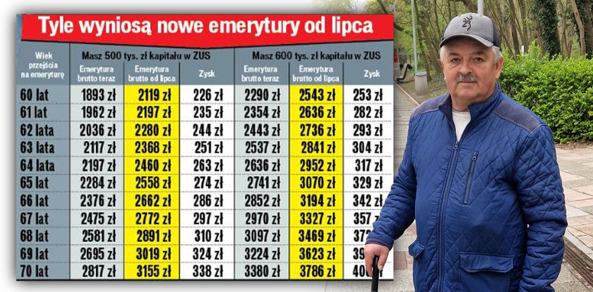 Wystarczy poczekać do lipca z wnioskiem. Emerytura wyższa o 200 zł [TABELA]