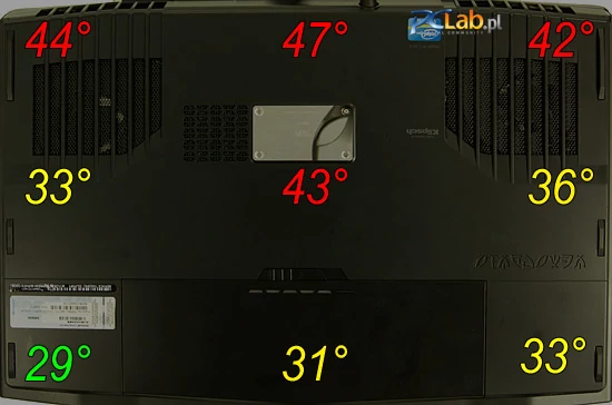 Pod spodem bywa gorąco tylko przy wylotach systemu chłodzenia. Lepiej jednak w czasie grania nie trzymać laptopa bezpośrednio na kolanach