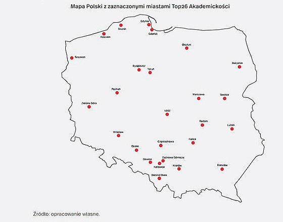 Top26 akademickości (graf. OF)