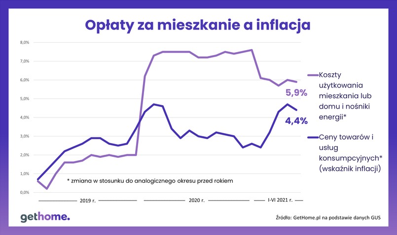 Podatek od nieruchomości