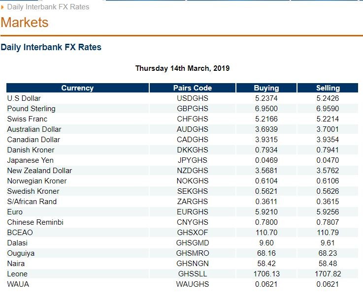 1 Dollar To Cedis Bank Of Ghana