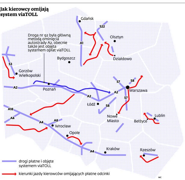 Jak kierowcy omijają system viaTOLL