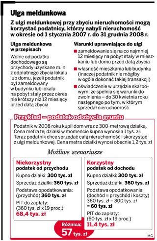 Ulga meldunkowa przy zbyciu nieruchomości nie obejmuje gruntu