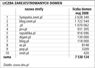 Rejestrując domenę, możemy wpaść w pułapkę