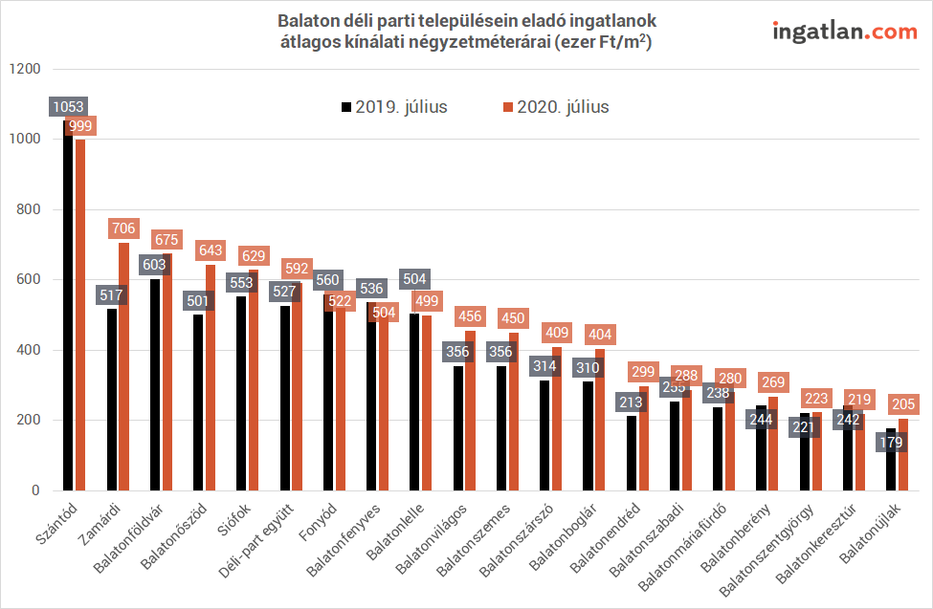 Forrás: ingatlan.com