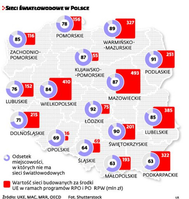 Sieci światłowodowe w Polsce