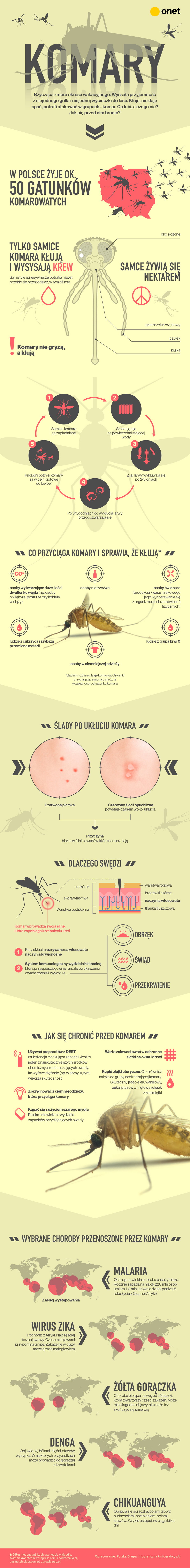 Jak chronić się przed komarami?