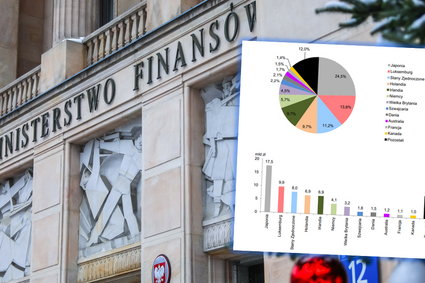 Resort finansów ujawnił zadłużenie SP. Wiemy, skąd są inwestorzy, którzy pożyczają nam pieniądze