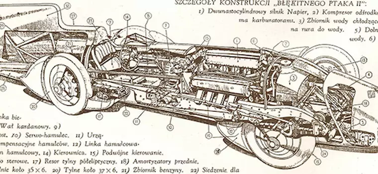 Auto-Retro: rekord prędkości 395 km/h z 1931 r.