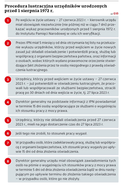 Procedura lustracyjna urzędników urodzonych przed 1 sierpnia 1972 r.