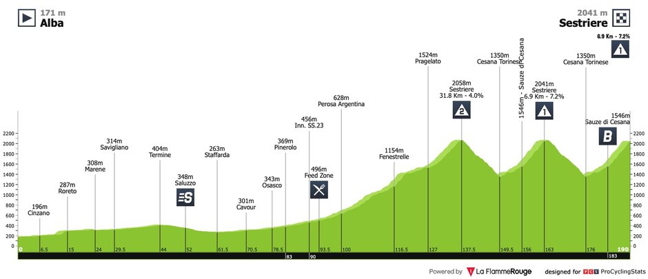 źr. La Flamme Rouge