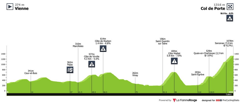 źr. La Flamme Rouge