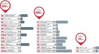 Asfaltowe działa przeciwko niemieckiemu betonowi: Wykonawcy straszą „rakiem”, kurczeniem rynku i wzrostem cen