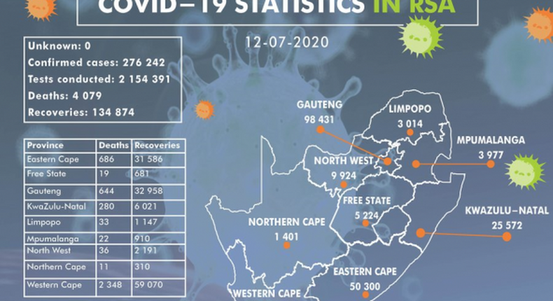 National Institute for Communicable Diseases, South Africa (NICD)