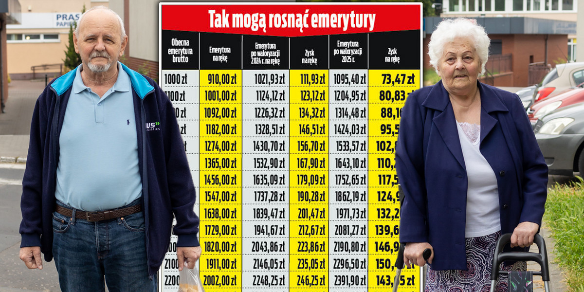 Rząd przyznaje, że 800 plus będzie mieć wpływ na inflację. Niewielki, ale to sprawi, że emerytom skapnie nieco więcej