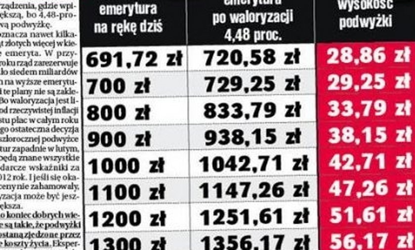 Emeryci Dostaną Większą Podwyżkę Emerytur 7601