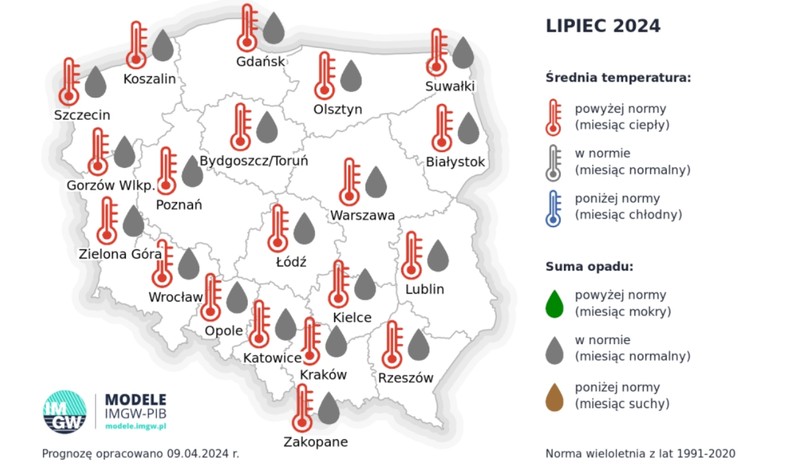 Prognoza pogody na lipiec