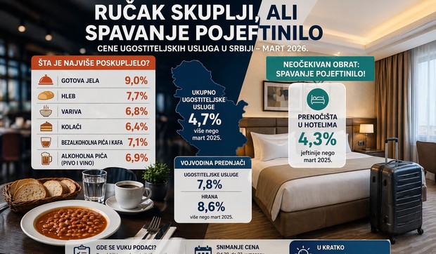 Cene hrane/Ilustracija napravljena uz pomoć AI