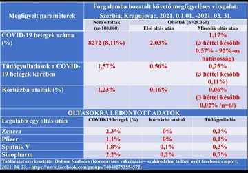 Koronavírus oltások